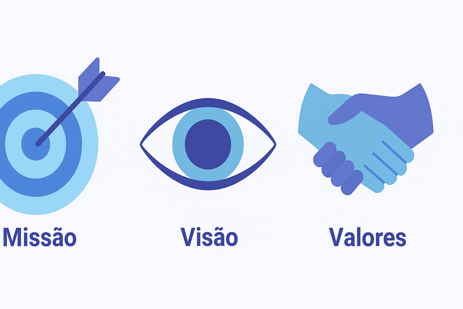 Missão, Visão e Valores